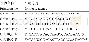 表2 引物序列及用途列表Table 2 Primer sequence and function list