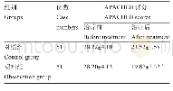 表4 两组患者治疗前后APACHEII评分比较 (±s, 分) Table 4 Comparison of APACHEII scores in two groups of pa-tients before and after treatm