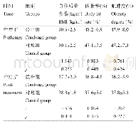 《表1 联合组与对照组治疗前后BMI指数、体脂率、肥胖度参数比较 (±s)》