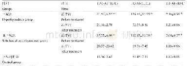 表2 病例组治疗前后甲状腺自身抗体水平比较 (±s) Table 2 Comparison of thyroid autoantibodies before and after treatment in case group (±s)