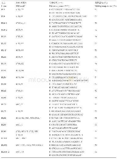 《表5 32对微卫星引物序列信息》