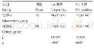 《表2 两组支原体检出情况 (n (%) )》