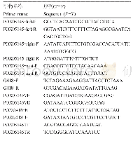 《表1 本研究所用PCR引物列表》