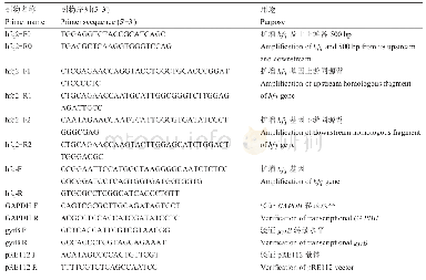 《表1 本研究所用引物信息》