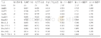 《表1 鳙10对微卫星引物的基本信息》