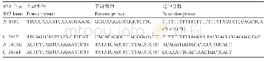 表4 引物名称及序列：大口黑鲈IGFBP1基因SNPs的筛选及与生长性状的关联分析