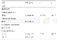 《表1 肺癌患者血浆纤维蛋白原水平在病理类型和病情分期亚组中的比较》