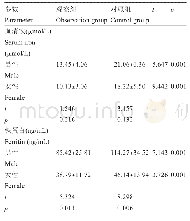 表1 复发性口腔溃疡患者与健康体检者血清铁和铁蛋白水平的比较