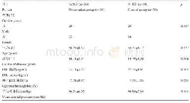 表4 两组患者的一般临床资料比较