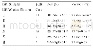 《表3 不同ISKDC分级紫癜性肾炎患者的v WF水平和v WF-CP活性》