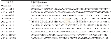 《表1 PGC-1αshRNA单核苷酸序列表》