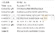 《表2 OsNAC52,OsMYB340和OsSNAC3基因RT-qPCR引物序列》