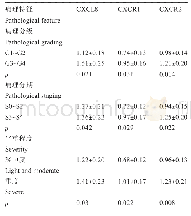 表1 CXCL8,CXCR1和CXCR2 m RNA在不同临床病理分期中的相对表达量