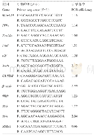 表1 候选内参基因引物：光裸星虫(Sipunculus nudus)不同发育时期卵细胞内参基因的筛选