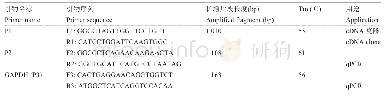 表3 引物序列：大鲵MHCⅡB基因SNP位点筛选及与抗虹彩病毒性状关联分析