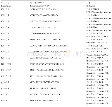 表1 引物序列：草鱼(♀)×赤眼鳟(♂)杂交F_1IGF-Ⅰ和IGF-Ⅱ cDNA克隆、序列分析及表达特征