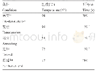 《表4 PCR扩增反应程序》