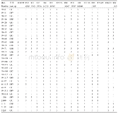 《表3 定位群体中部分重组体的育性与连锁分子标记的重组》