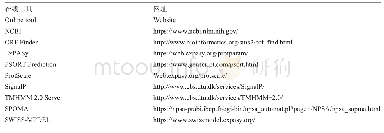 表5 生物信息学在线网站