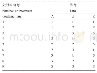 《表5 梭梭同化枝原生质体分离的不同酶处理组合》