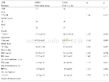 表1 两组患者的基线资料