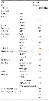 《表1 CRC患者的基本资料(n=347)》