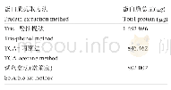 表1 3种方法提取砂藓总蛋白质的浓度