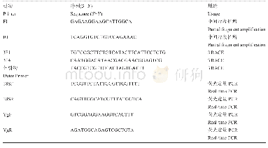 表2 引物序列信息：缢蛏β2肾上腺素能受体基因及其在损伤修复中的作用