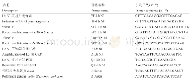 表2 扩增Lb NI基因引物序列