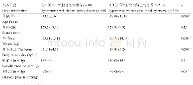 表1 研究对象的基本信息