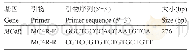 表5 引物设计：5个绵羊品种MC4R基因多态性及其与生长性状的相关性分析