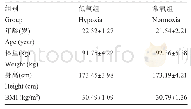 表1 两组受试者的人口统计学资料