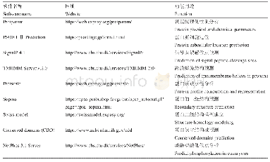 表4 生物信息学分析软件工具