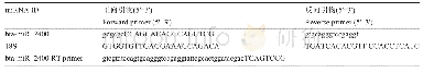 表2 目的基因和内参基因的引物序列