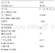 表1 St NDPKs蛋白的理化性质分析