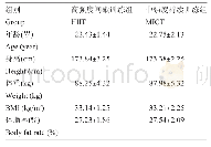 表1 软硬件实验平台：高强度间歇训练对肥胖机体脂代谢和慢性炎症的影响