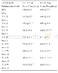 表1 地震作用参数：HIIT训练通过提高MG29蛋白表达改善大鼠心肺耐力指数