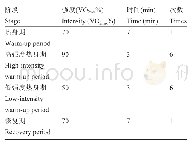 表6 车辙试验结果：HIIT训练通过提高MG29蛋白表达改善大鼠心肺耐力指数