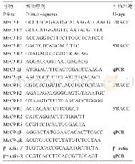 表2 基因克隆和表达所用的引物及其序列