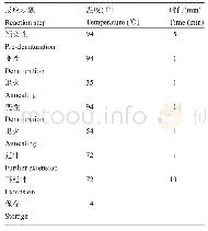 表6 SRAP扩增程序：皮球桃黄肉芽变的ISSR和SRAP分子标记鉴定