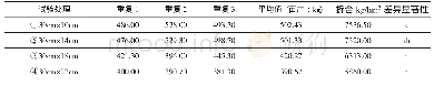 《表5 兴安早稻产量结果及差异性》