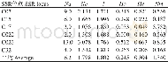 《表3 杭白芷6个SSR位点的遗传多样性指数Table 3 Genetic diversity indexes for six SSR loci of A.dahu-rica》