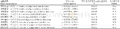 表2 不同参数和方向条件下模型评价结果Table 2 Model evaluation under different parameters and directions