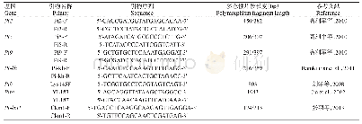 《表2 抗稻瘟病基因的SSR分子标记引物》