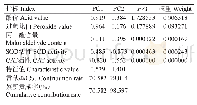 《表1 鲜核桃果实生理指标主成分分析结果》