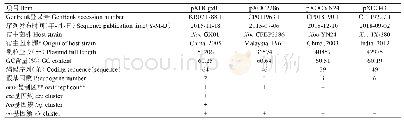 《表3 GenBank已发表的水稻黄单胞菌内源质粒信息》