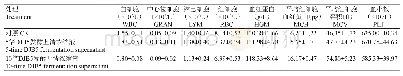 《表4 不同浓度DJB5发酵上清液处理14 d后昆明小鼠的血相指标》