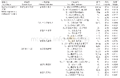 表1 现代农业与旅游业系统评价指标体系及权重