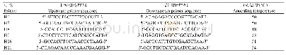 表2 SSR引物序列：华山松SSR-PCR反应体系优化
