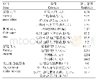 表3 小农户家庭生产经营情况统计结果